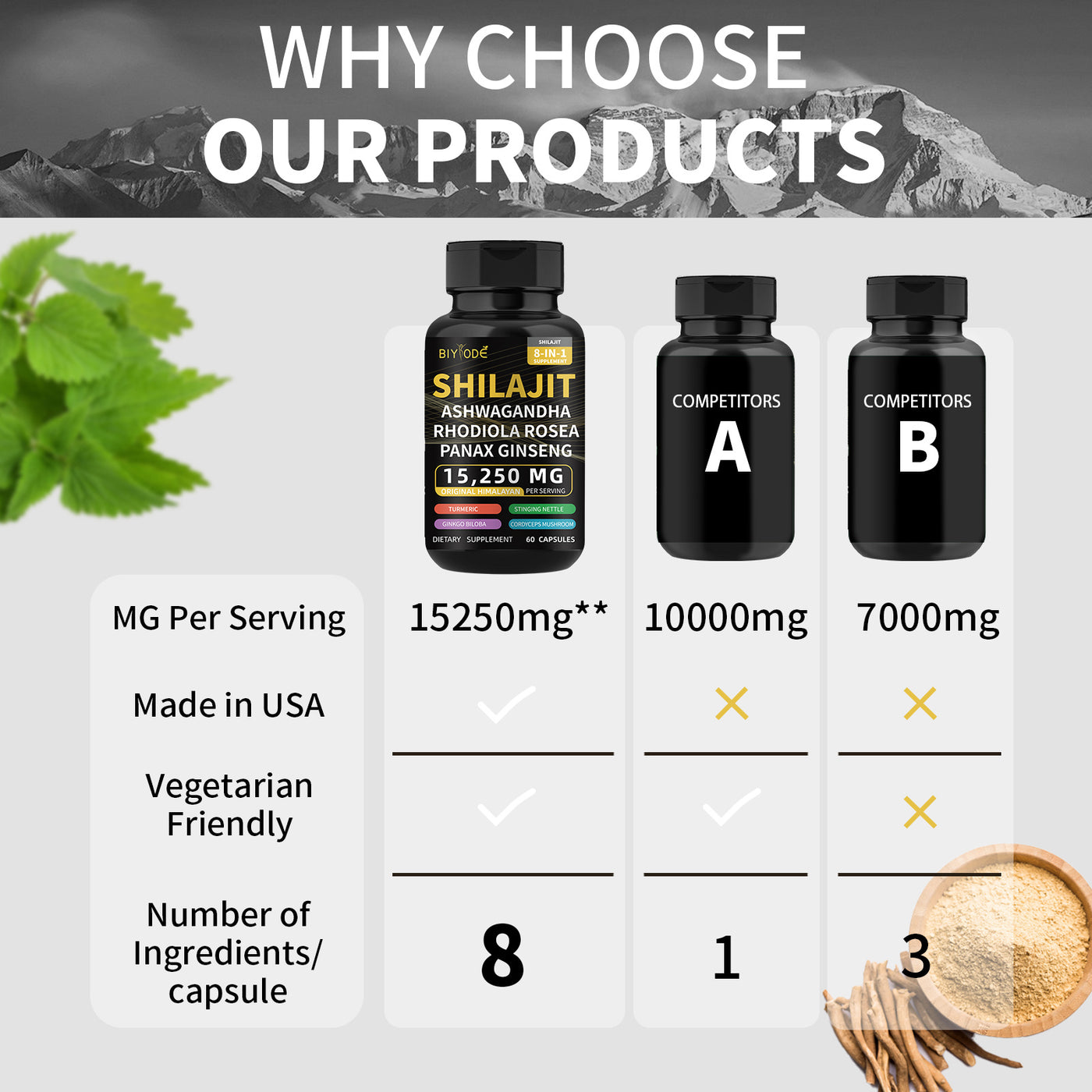 Biyode Effective Formula Ready Stock Fast Shipping Wholesale Pure Natural Himalayan Shilajit Capsules  With Ashwagandha Ginseng Healthcare Vitamin 8 In 1 Energy Supplement